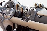 grianghraf 3 Carr Smart Fortwo Hatchback (3 giniúint 2015 2017)