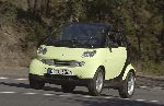 լուսանկար 11 Ավտոմեքենա Smart Fortwo Cabrio կաբրիոլետ (3 սերունդ 2015 2017)