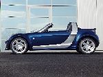 Avtomobil Smart Roadster xüsusiyyətləri, foto şəkil 8